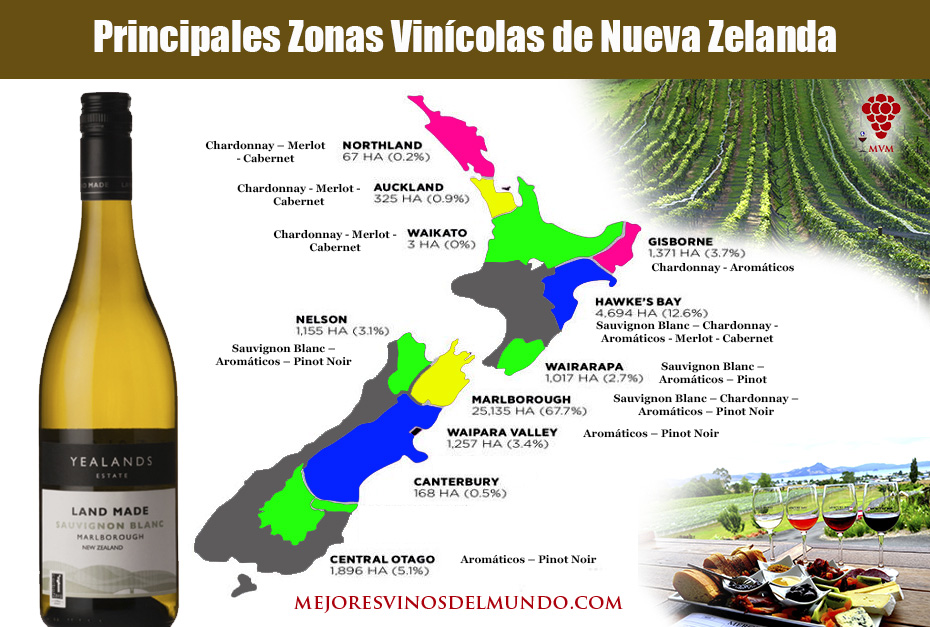 Los Vinos neozelandeses. En la imagen se representan los diferentes tipos de vino neozelandés según las uvas con las que están elaborados y las regiones en que se cultivan.