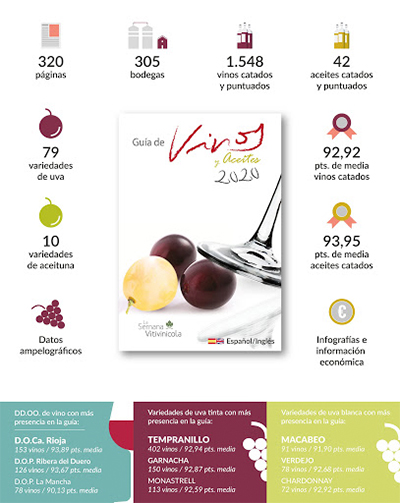 La Guía SEVI, Semana Vitivinícola es una guía de Vinos y Aceites. Basa su clasificación en las variedades de uva utiizadas.